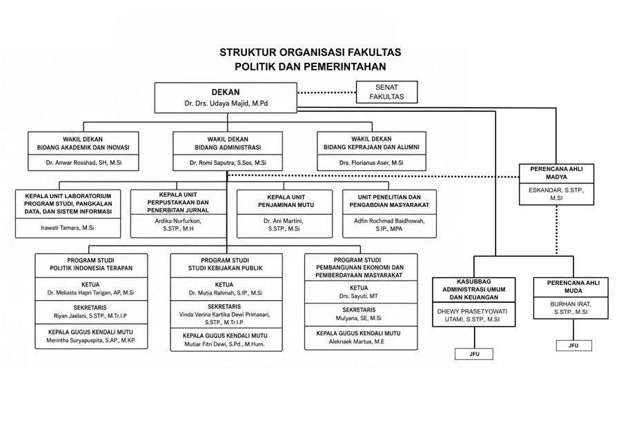 Struktur Organisasi