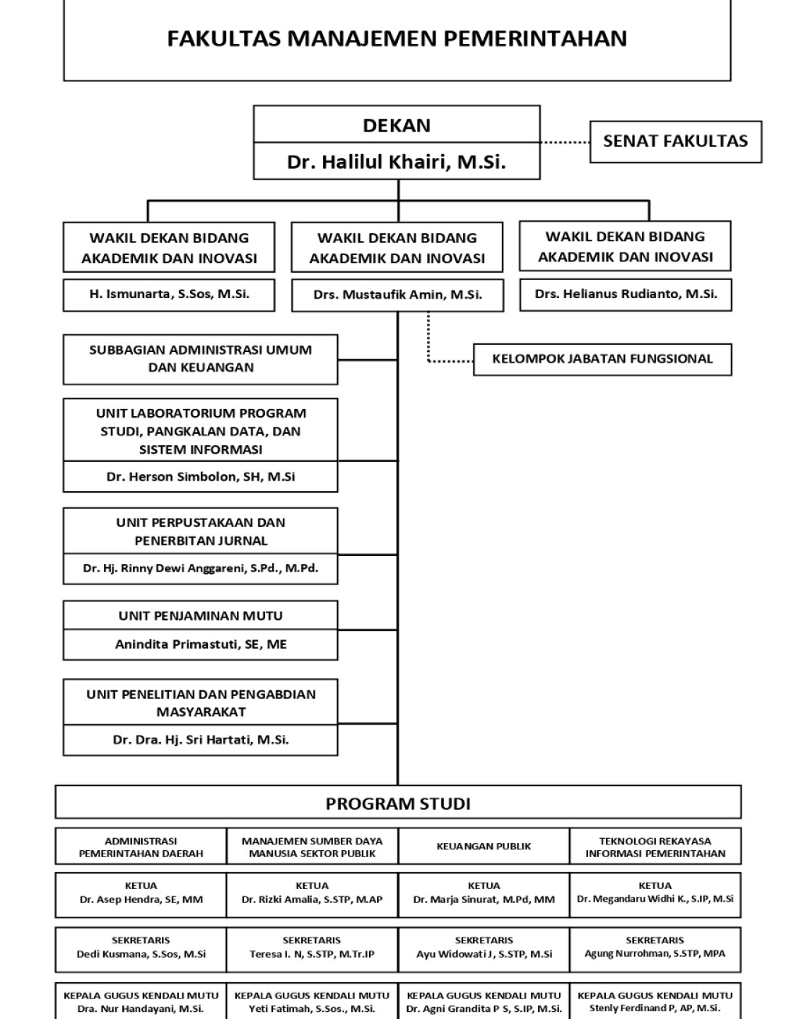 Struktur Organisasi